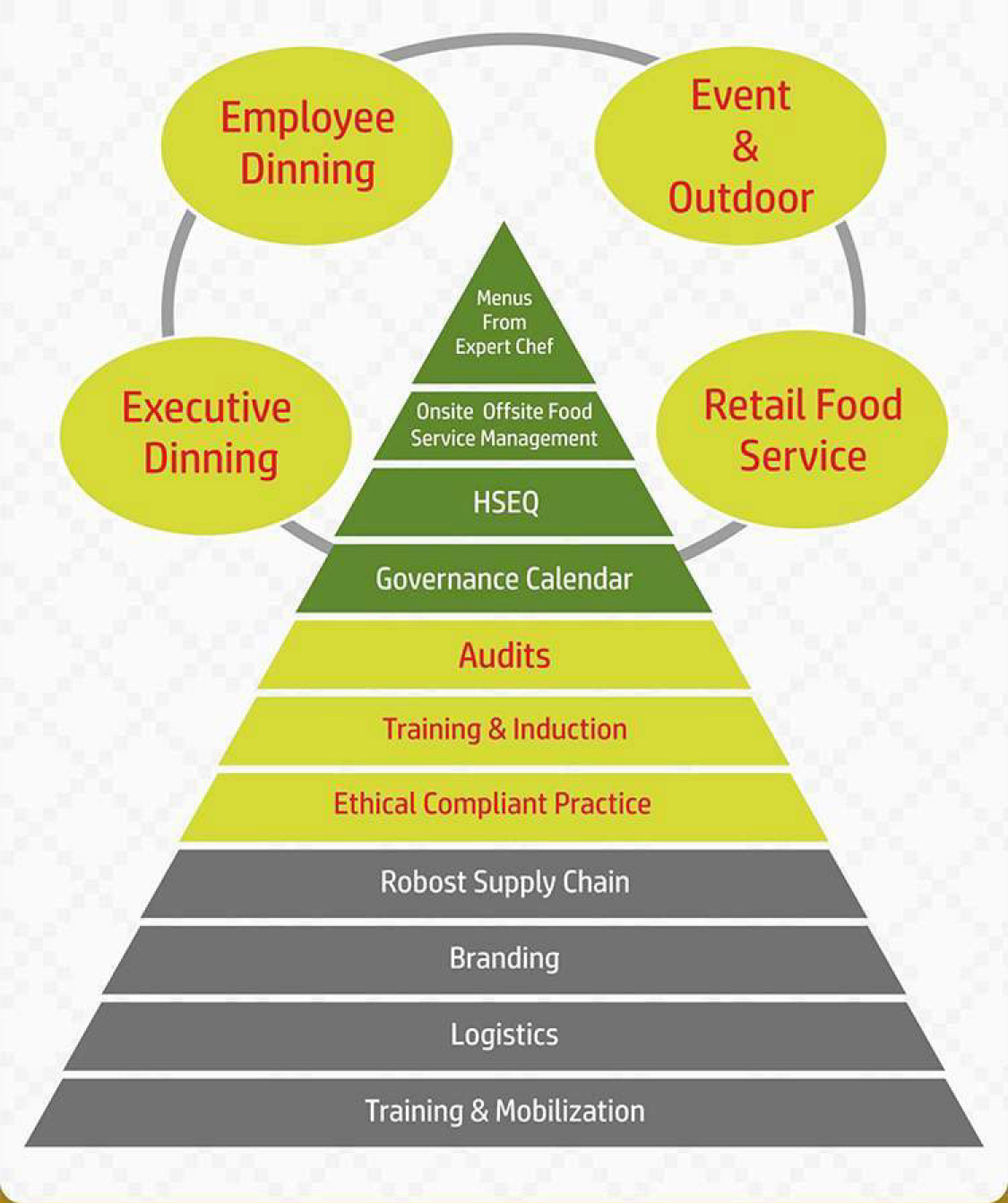 Hospitality Values Core Value Proposition – Pinakin Hospitality Services